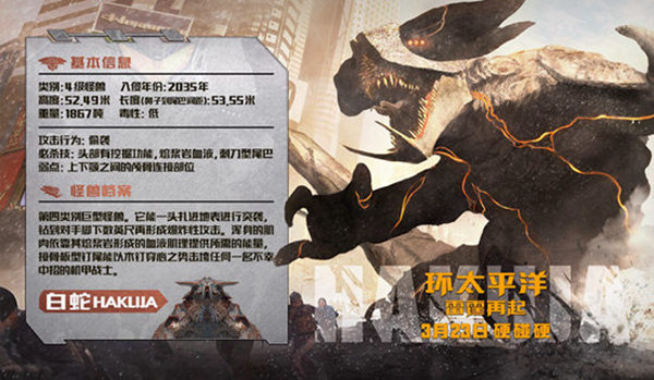 《环太平洋:雷霆再起》曝“机甲世界观”特辑 机甲劲敌怪兽档案首度公开