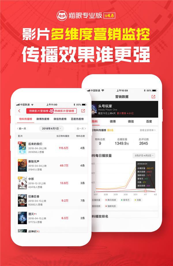 猫眼“营销榜”数据测评,陈奕迅献声《后来的我们》到底有多火?