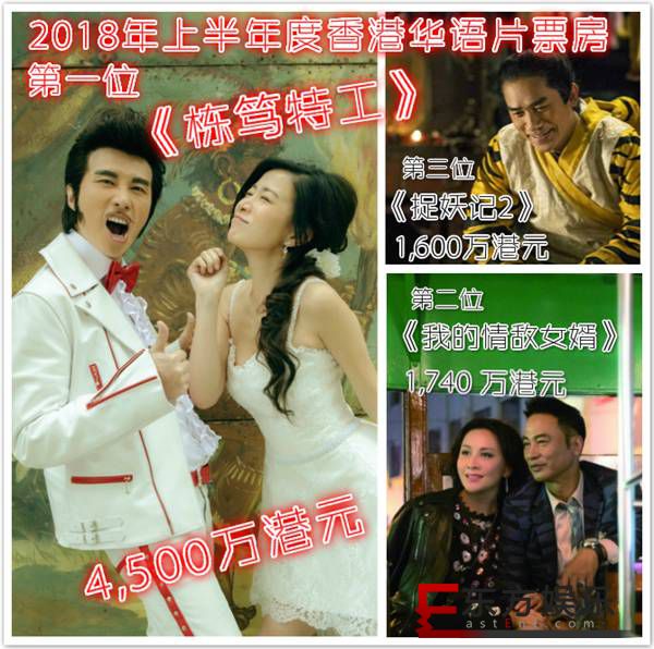 《栋笃特工》领风骚 hmv数码中国2018港票房居榜首