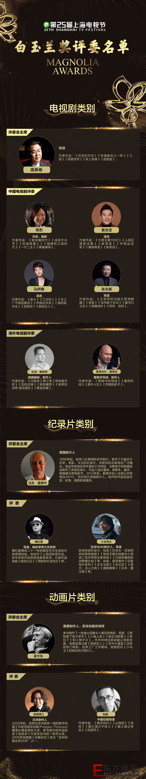 白玉兰奖评委名单公开 高希希马伊琍任电视剧单元评委!