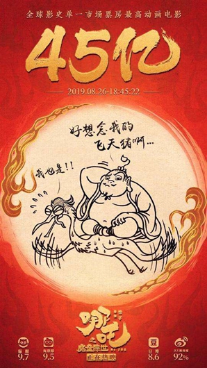 哪吒票房破45亿 离《流浪地球》仅一步之遥