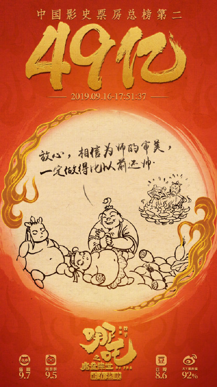 哪吒票房破49亿 北美口碑票房两极化