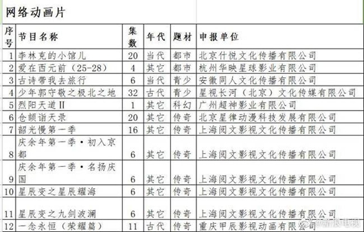 庆余年拍动画 网络动画片备案公布
