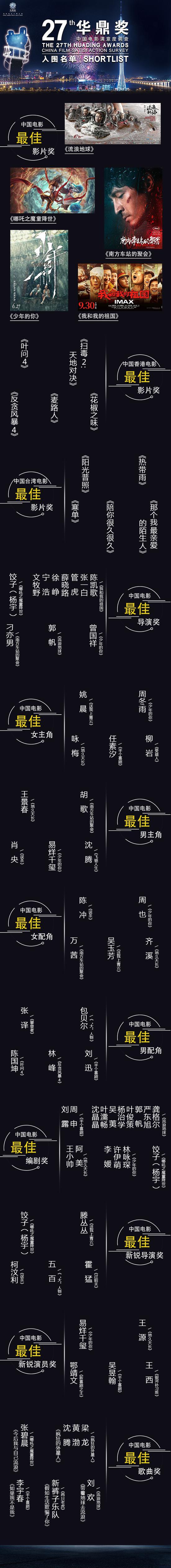 第27届华鼎奖提名公布 沈腾胡歌千玺周冬雨姚晨柳岩入围!