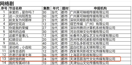 仅凭剧名就能引发热议,《请吃饭的她》能否成为下一部女性题材爆款剧?