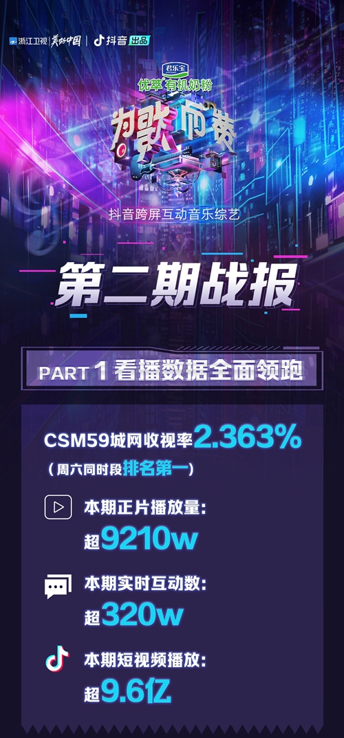 火力全开,热度飙升,全网掀起看《为歌而赞》热潮