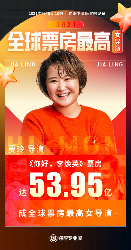贾玲成全球票房最高女导演 你好李焕英票房超神奇女侠